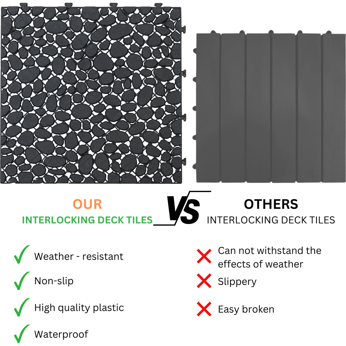 12 x 12 Inch Black Interlocking Deck Tiles Plastic Waterproof Outdoor All Weather Anti-slip Bathroom Shower Balcony Porch Strong Weight Capacity Upto 440 LBS, Pebble Stone Pattern Pack of 12