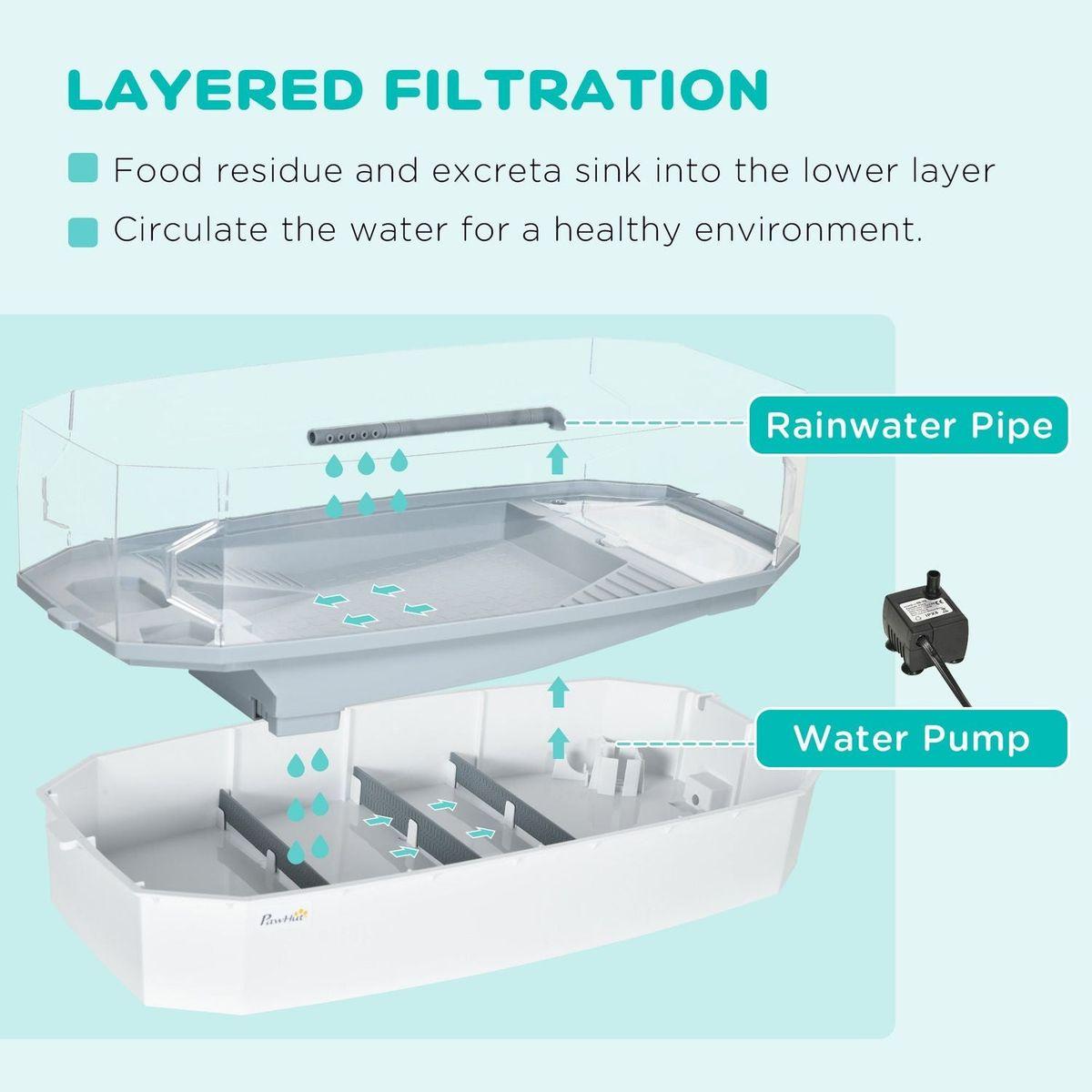 Turtle Tank Kit, Turtle Aquarium with Basking Platform, Water Pump, Filter Layer Design, Full View Visually Reptile Habitat, Easy to Clean and Change Water, Multi Functional Area