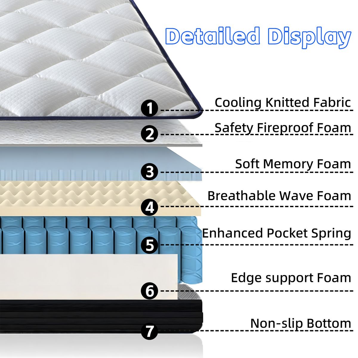 Cool 10 Inch Plush Gel Memory Foam Pocket Spring Hybrid Mattress