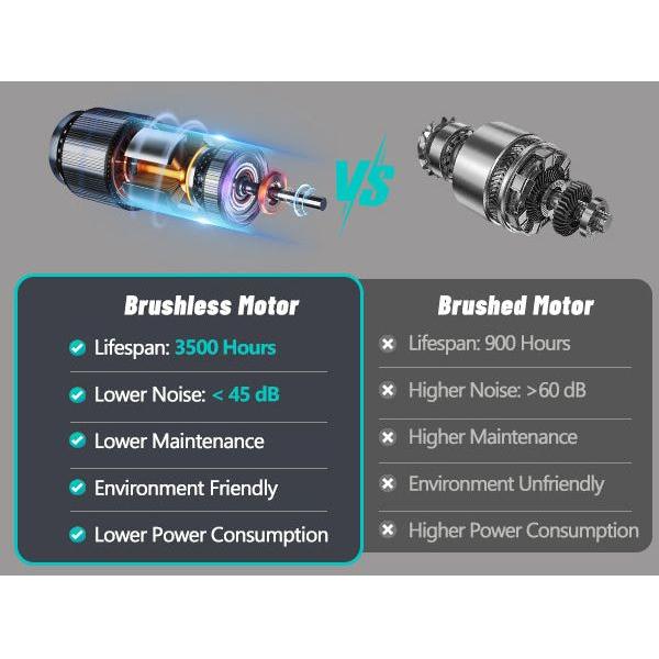 NEW Home Folding Treadmill with Pulse Sensor, 2.5 HP Quiet Brushless Motor, 7.5 MPH, 300LBS Weight Capacity Walking Jogging Machine with 3 Level Incline 12 Preset Programs for Home Gym