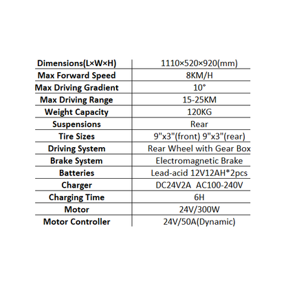 Four wheels Compact Travel Mobility Scooter with 300W Motor for Adult-300lbs, BLUE