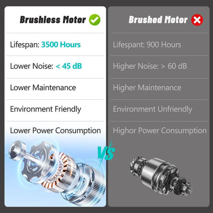 NEW Home Folding Treadmill with Pulse Sensor, 2.5 HP Quiet Brushless Motor, 7.5 MPH, 300LBS Weight Capacity Walking Jogging Machine with 3 Level Incline 12 Preset Programs for Home Gym